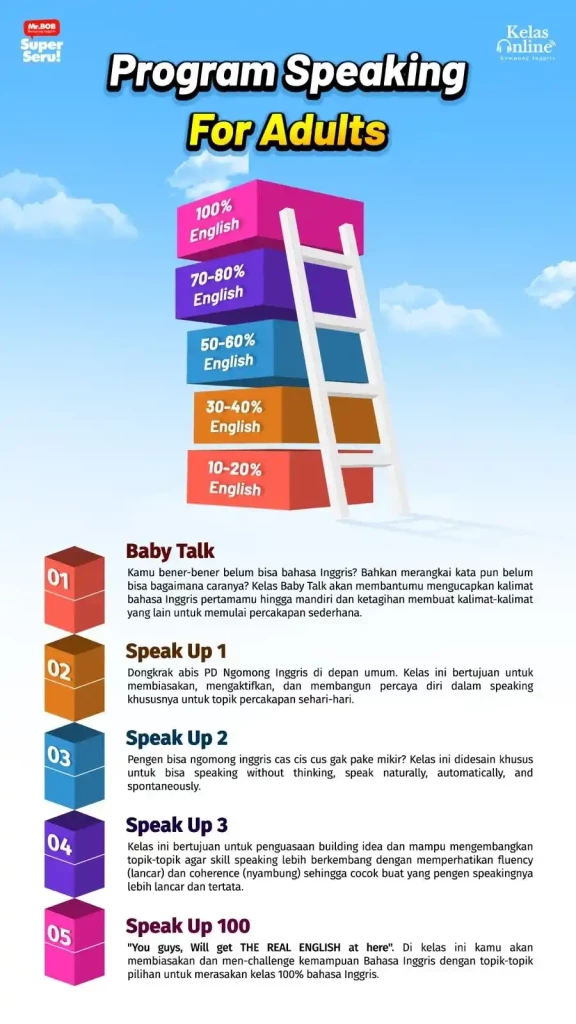 Program Speaking for Adults Kelas Online Mr.BOB - Kelas Online Mr.BOB Kampung Inggris
