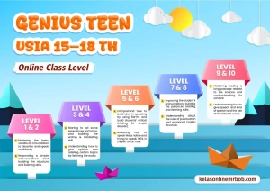 Panduan Lengkap Level Kelas Online Bahasa Inggris Anak & Remaja