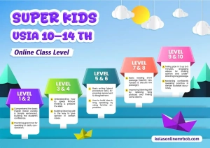 Panduan Lengkap Level Kelas Online Bahasa Inggris Anak & Remaja
