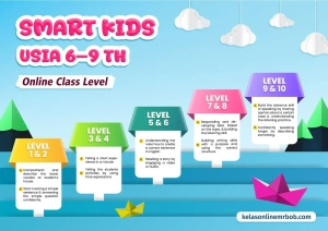 Panduan Lengkap Level Kelas Online Bahasa Inggris Anak & Remaja