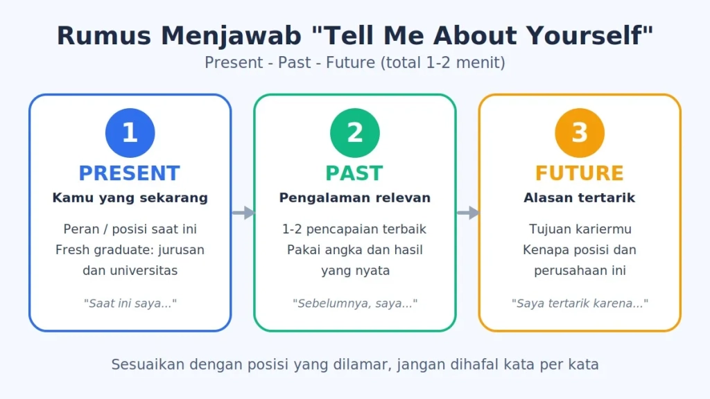 Cara Menjawab "Tell Me About Yourself" dengan Percaya Diri 2 Cara Menjawab "Tell Me About Yourself" dengan Percaya Diri